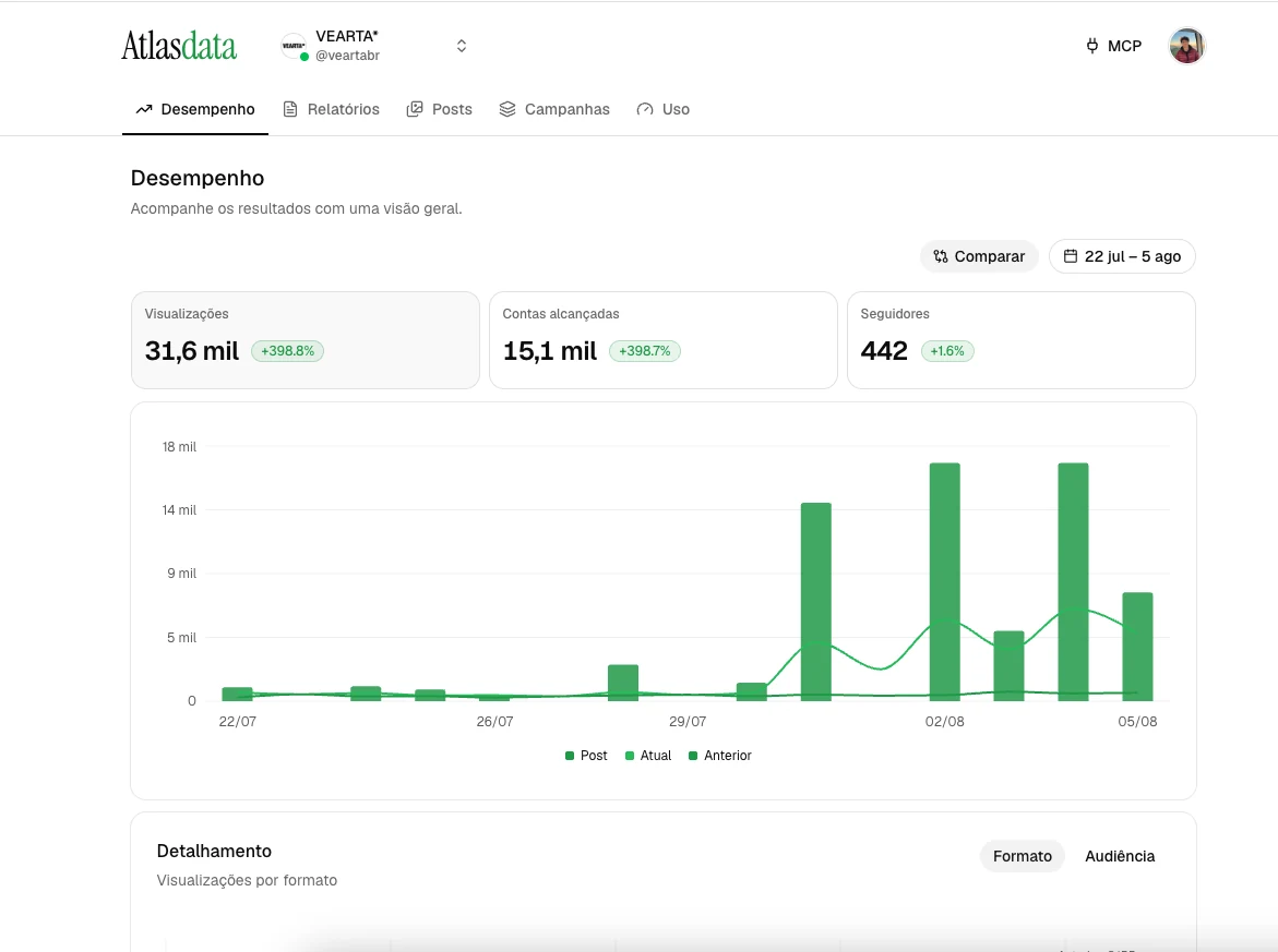 Atlas Data — Performance dashboard