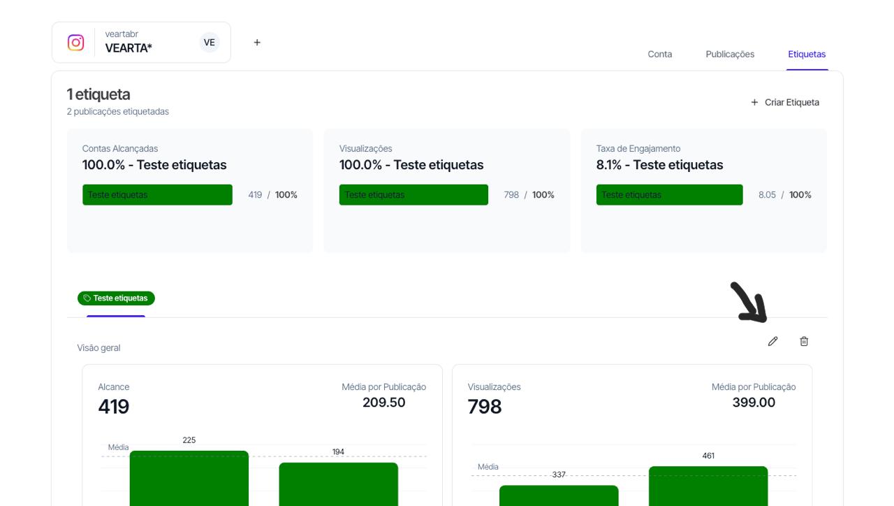 Vearta — Posts' Custom Tags